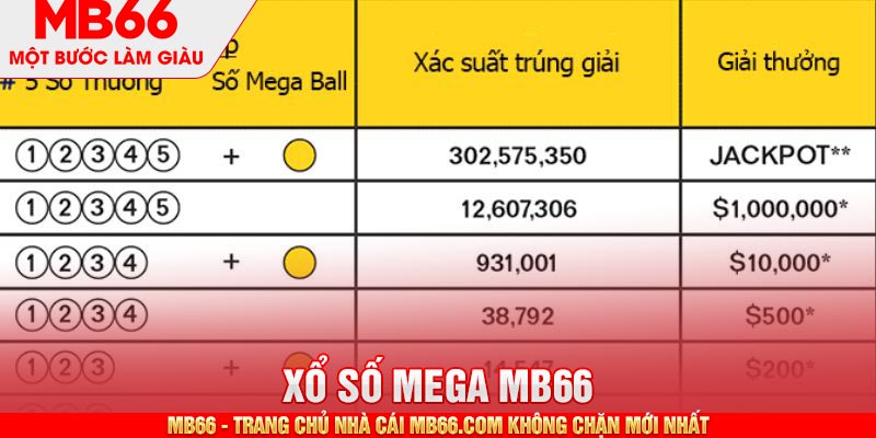 Xổ Số MEGA - Cẩm Nang Xổ Số Tại Nhà Cái MB66 - mb66club.com Link Nhà Cái Mb66.COM Chính Thức An Toàn - qaro.one